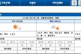 【共通テスト2026】追・再試験の天気、京都は雷を伴う雪の可能性も