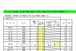 【高校受験2026】大阪府進路希望調査・倍率（1/16時点）茨木（文理）2.12倍 画像