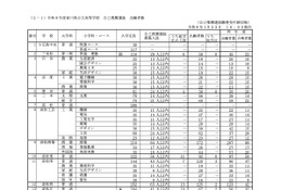 【高校受験2026】香川県公立高、推薦の確定出願状況…三木（文理）3.29倍 画像