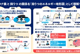 高校生の抑うつ、コロナ禍で減少傾向…名大が地形図で可視化 画像