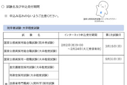 国家公務員2026年春試験、2/2から申込開始…全13種類 画像