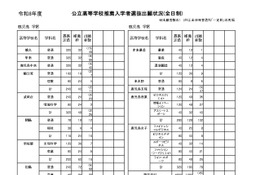 【高校受験2026】鹿児島県公立高、推薦選抜の志願状況（確定）鹿児島玉龍1.96倍