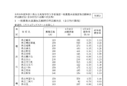 【高校受験2026】神奈川県公立高、志願倍率（1/30時点）横浜翠嵐2.28倍 画像