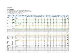 【高校受験2026】沖縄県立高、特色・一般選抜志願状況（2/3時点）那覇国際（普通）4.44倍など 画像