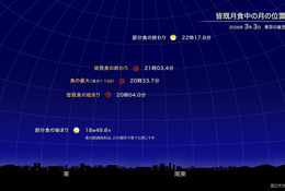 ひな祭りの夜に皆既月食…3/3に全国で観測の可能性 画像