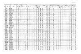 【高校受験2026】福島県公立高、前期選抜志願状況（2/6時点）福島（普通）1.10倍、白河（理数）0.58倍 画像