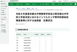 【中学受験2026】都立中高一貫、インフルエンザ追検査に18人応募 画像