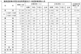 【高校受験2026】愛知県公立高、推薦8,551人合格…一般募集人員は3万789人 画像