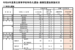【高校受験2026】福岡県公立高、特色化選抜6,955人が合格内定 画像