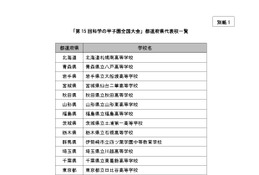 「科学の甲子園」全国大会、47都道府県代表校が決定…3/20開幕