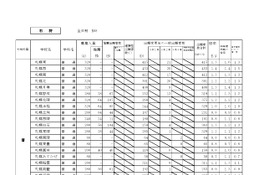 【高校受験2026】北海道公立高、出願変更後の志願倍率（確定）札幌西1.4倍 画像