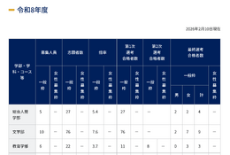 【大学受験2026】京大の特色入試…一般枠142人、女性枠29人合格 画像