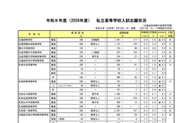 【高校受験2026】北海道私立高の志願状況（2/10時点）札幌第一6.3倍 画像