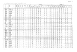 【高校受験2026】福島県公立高、前期選抜志願状況（確定）福島1.07倍 画像