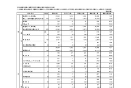 【高校受験2026】東京都・都立高校の志願状況（確定）日比谷2.06倍 画像