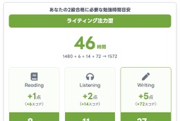 英検一次合否結果から必要学習時間を算出、スタスタApps機能改善 画像