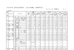【高校受験2026】福井県立高、一般出願状況（確定）羽水（探究特進）3.7倍 画像