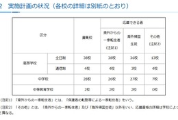 神奈川私立中高の転編入学…1学期は桐光、横浜翠陵など72校 画像