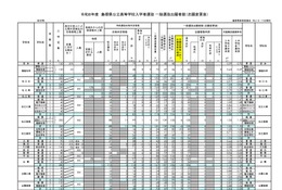 【高校受験2026】島根県公立高、志願倍率（確定）松江北（普通）1.05倍