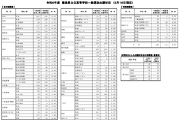 【高校受験2026】徳島県公立高、一般選抜出願状況（2/18時点）徳島市立（普通）1.03倍 画像
