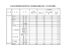 【高校受験2026】青森県立高、一般選抜の志願状況（確定）八戸1.22倍 画像