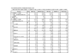 【高校受験2026】東京都立高の受検状況…日比谷1.66倍、西1.29倍 画像