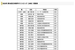 日本数学・ジュニア数学オリンピック受賞者…金賞にラ・サールと筑駒 画像