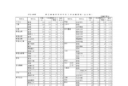 【高校受験2026】愛媛県立高の志願状況（確定）松山東0.97倍 画像