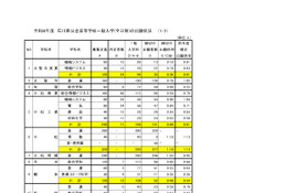 【高校受験2026】石川県公立高、一般出願（2/24時点）金沢桜丘1.45倍 画像