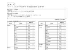 神奈川県公立高、4/1付「転・編入学」全日制全145校で実施 画像