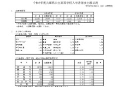 【高校受験2026】兵庫県公立高、志願状況（2/27時点）長田0.99倍