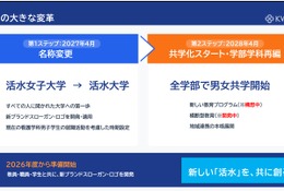 【大学受験】活水女子大、校名変更＆共学化へ…大学改革