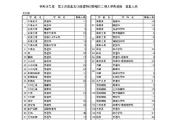 【高校受験2026】千葉県公立高の第2次募集、全日制59校95学科で実施 画像