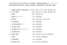 【高校受験2026】神奈川県公立高、2次募集の志願状況（確定）舞岡（普通）1.00倍 画像
