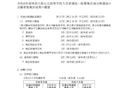 【高校受験2026】神奈川県公立高、定通分割選抜（3/6時点）湘南（普通）0.19倍 画像