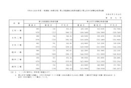 東大合格者最低点2026 昨年と比較「あと1点の世界」その変動は