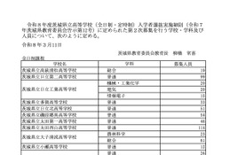 【高校受験2026】茨城県立高、1万4,020人合格…59校で2次募集 画像