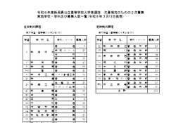 【高校受験2026】新潟県公立高、2次募集の実施校を発表