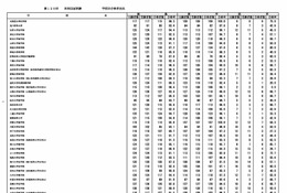 2026年医師国家試験大学別合格率…合格率100%は自治医科大学 画像