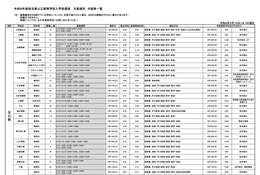 【高校受験2026】埼玉県公立高、欠員補充選抜3/17より開始