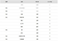 【大学受験2026】京大 合格者数「高校別ランキング」4位は洛星 画像