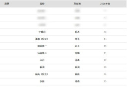 【大学受験2026】東北大 合格者数「高校別ランキング」公立校が独占