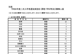 【高校受験2026】大阪府公立高の二次募集…池田、鳳など 画像
