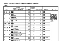 【高校受験2026】福岡県公立高、補充募集43校1,804人