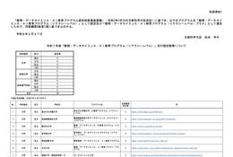 数理・DS・AI教育プログラム、先行認定で48件新規認定…文科省 画像