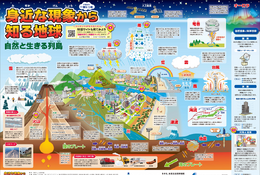 一家に1枚「身近な現象から知る地球」公開…実験動画やワークシートも
