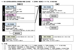 【高校受験2028】宮崎県立高入試、推薦と一般を一本化…新制度の素案公表 画像