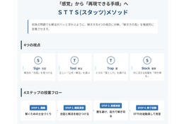 数学嫌いゼロへ、Rekaiが独自思考法「STTSメソッド」公開 画像