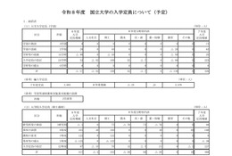 【大学受験2026】国立大の入学定員9万6,376人…教育学部130人減 画像
