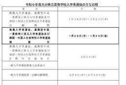 【高校受験2027】大分県公立高、一般入学の第一志願検査3/3-4 画像